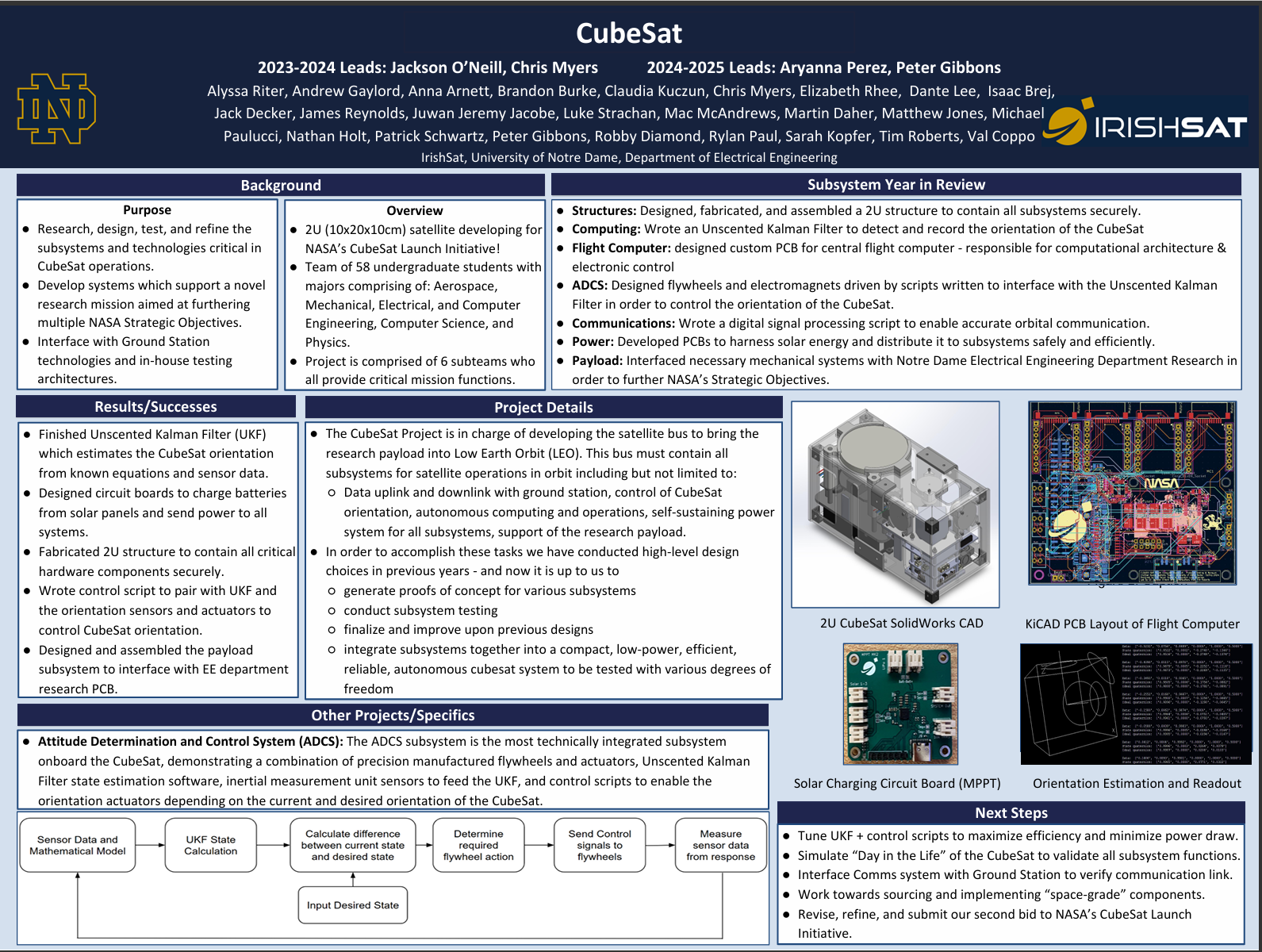 Cubesat Development CubeSat Structural – IrishSat