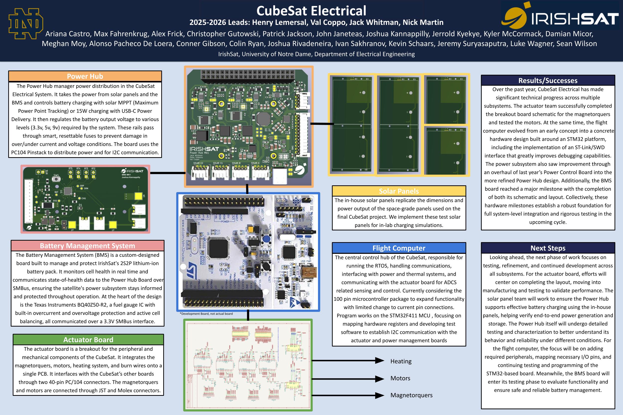 Cubesat Development CubeSat – IrishSat